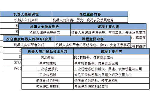 培训体系1