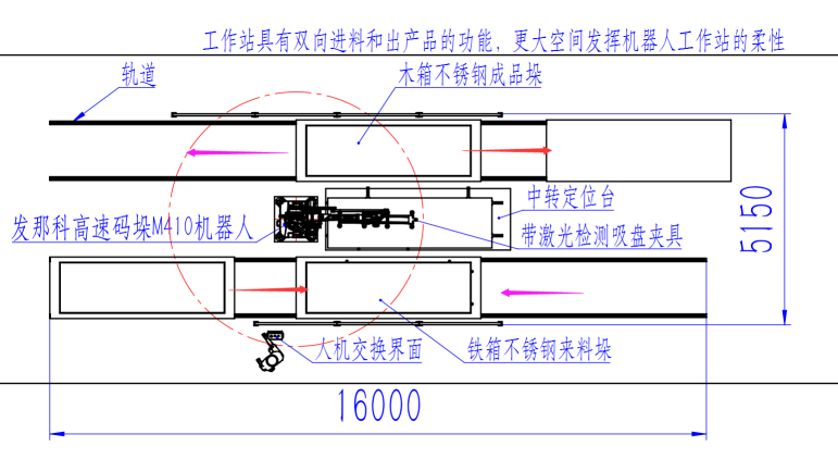 二维布局图