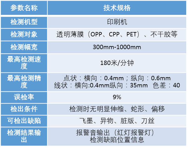 技术规格