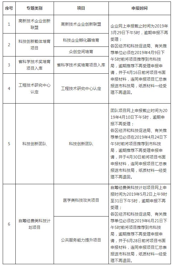 2019年佛山市科技创新项目申报时间表