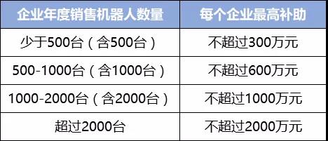 顺德本体机器人企业补助内容