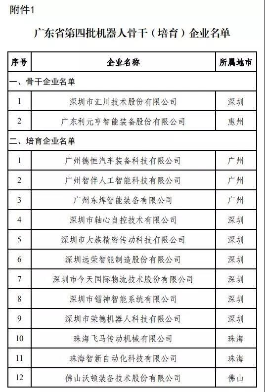 广东省第四批机器人骨干培育企业名单