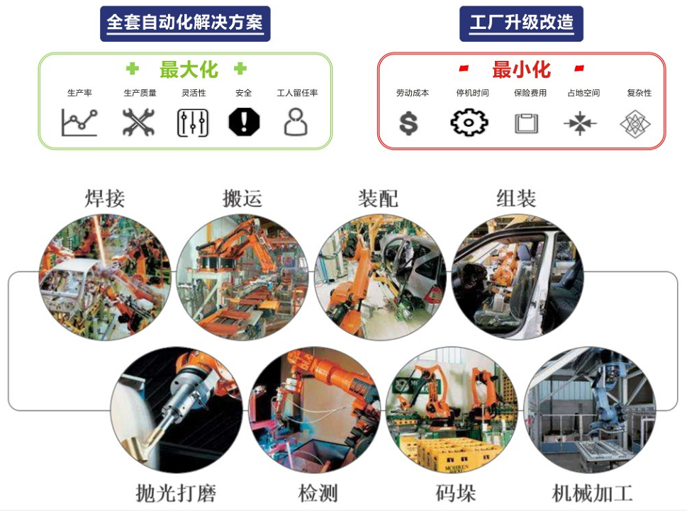 科宜思自动化解决方案