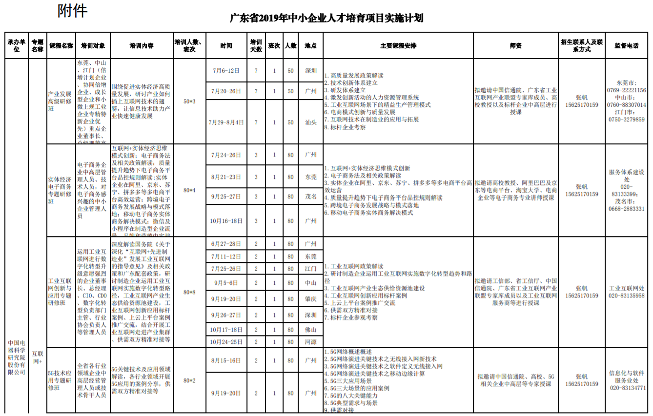 广东省中小企人才培育实施计划