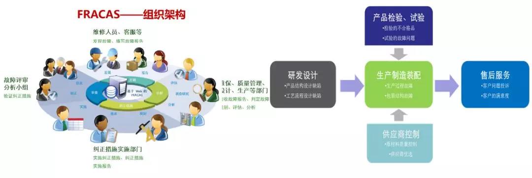 产品售后数据分析反馈解决方案