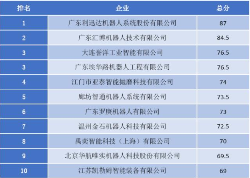 打磨抛光机器人集成商TOP10