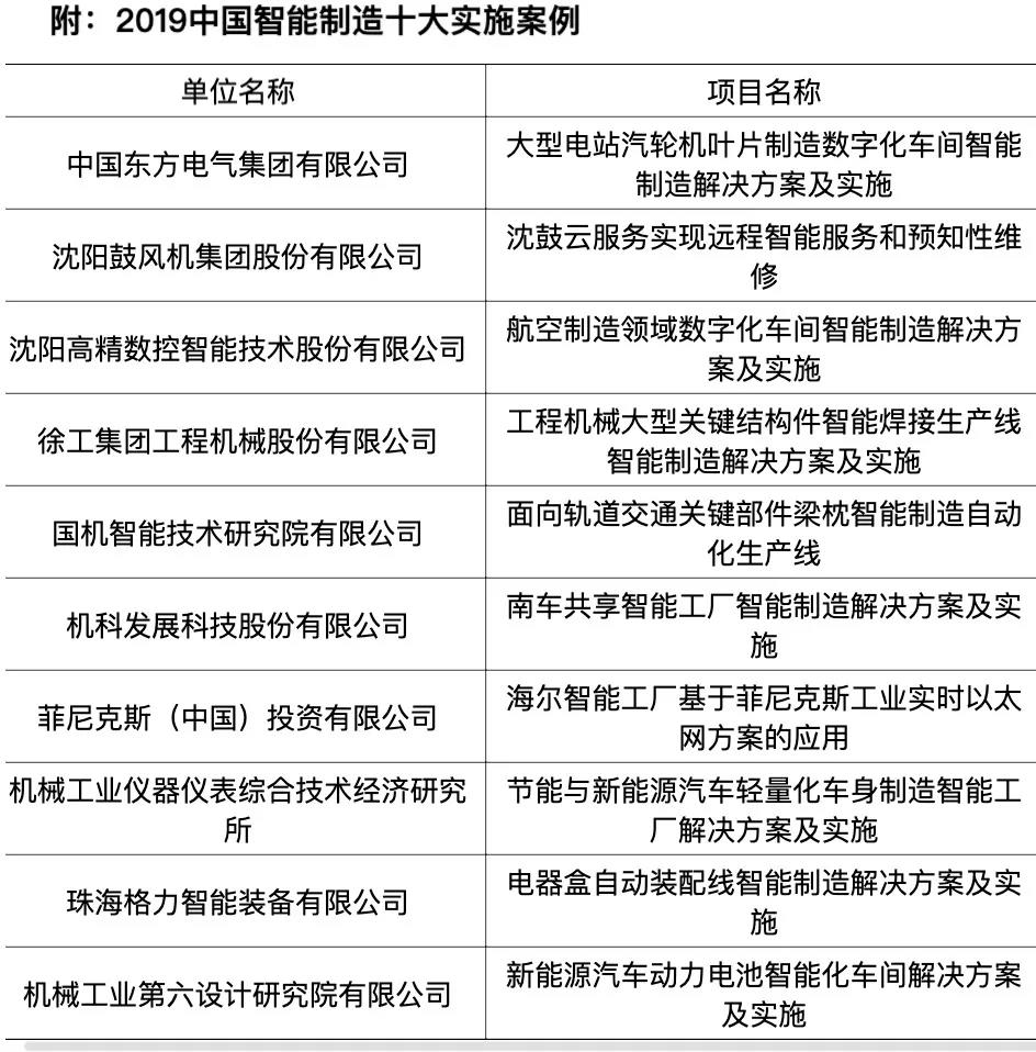 2019中国智能制造十大实施案例