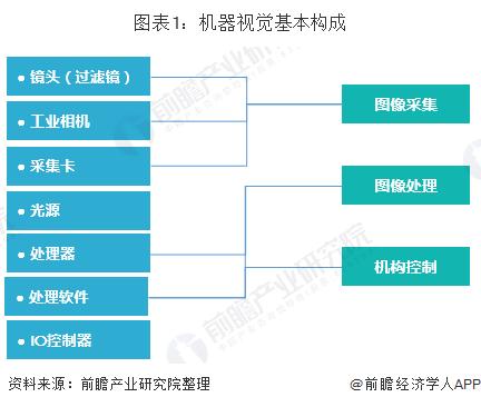 机器视觉基本构成