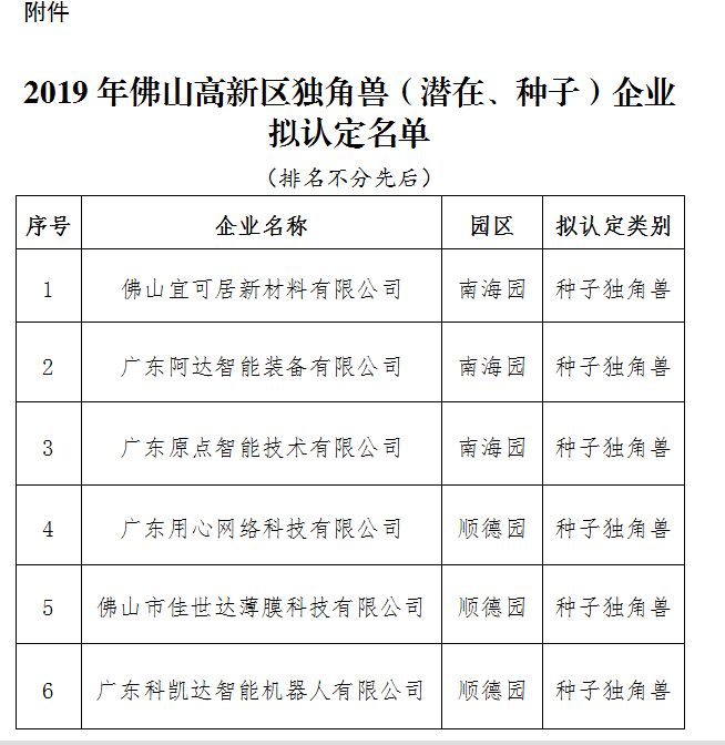 佛山高新区独角兽拟认定名单