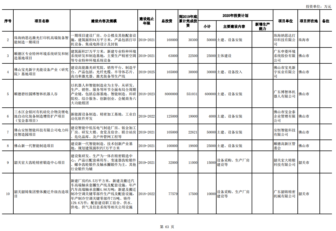 智能制造项目2