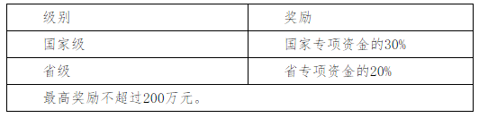 获得国家、省级工业互联网专项资金的项目