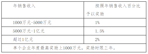 本地工业互联网平台服务商