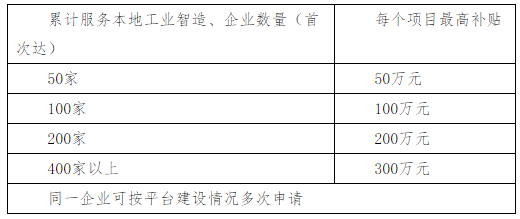 工业互联网服务商服务本地项目