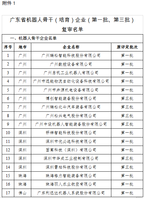 广东机器人骨干（培育）企业（第一批、第三批）名单