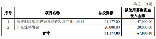 募集资金用途