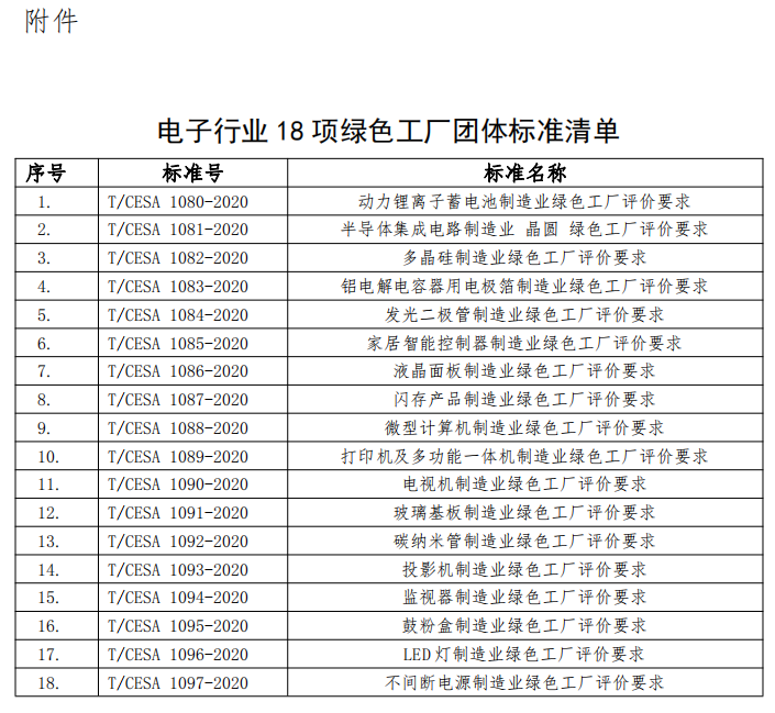 附件电子行业18项绿色工厂团队标准清单