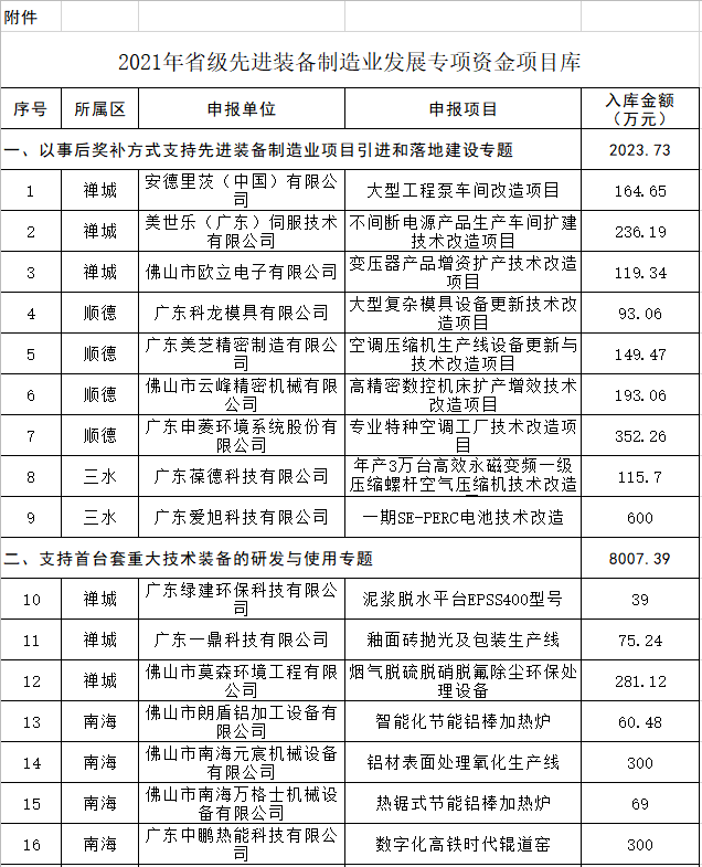 公示名单