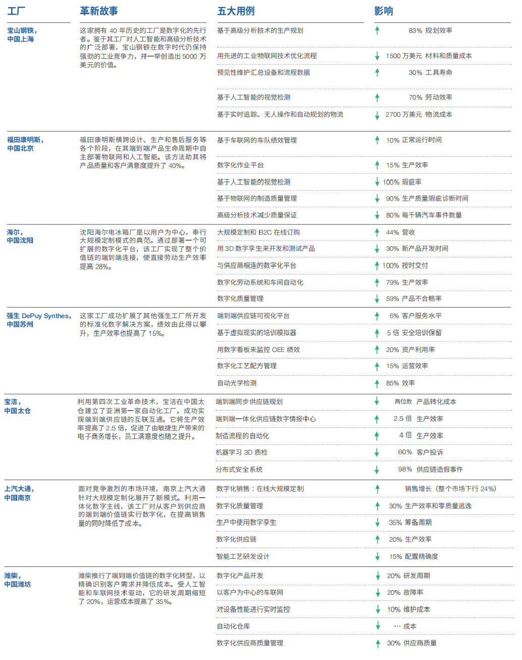 革新故事-1月发布