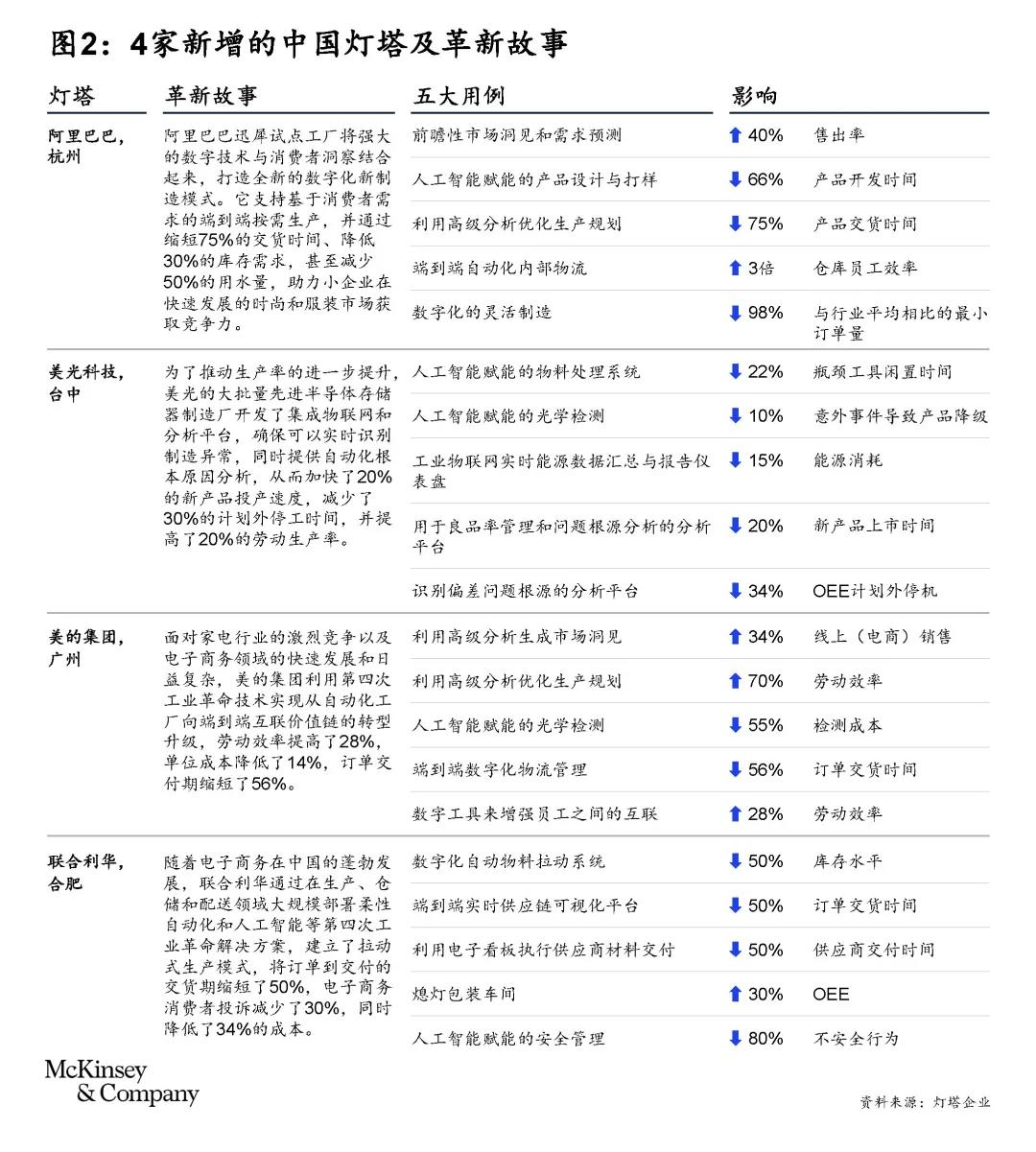 革新故事-9月发布