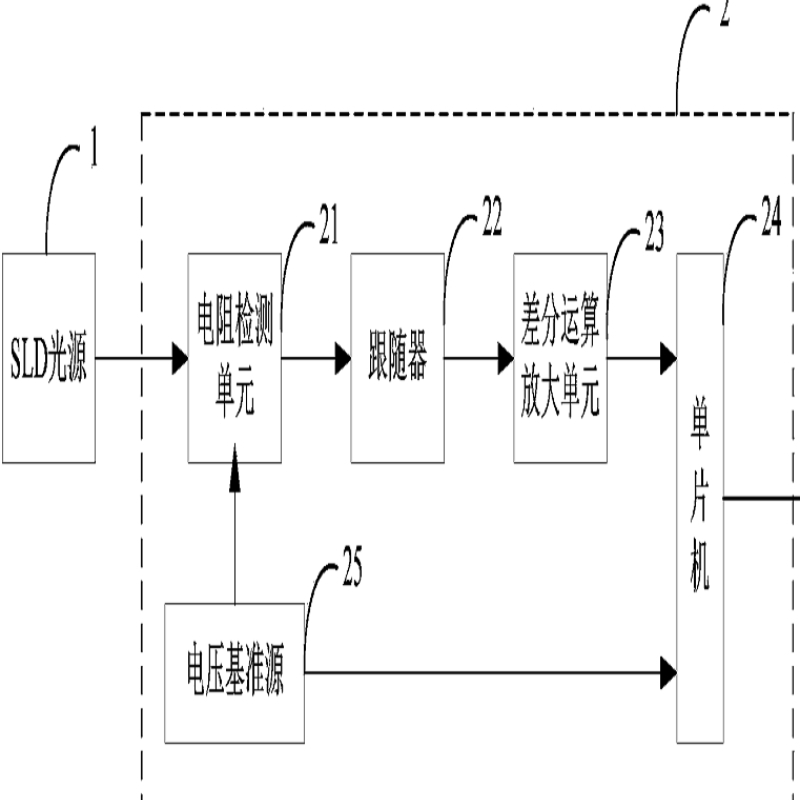 一种用于SLD光源的温度数字化检测电路