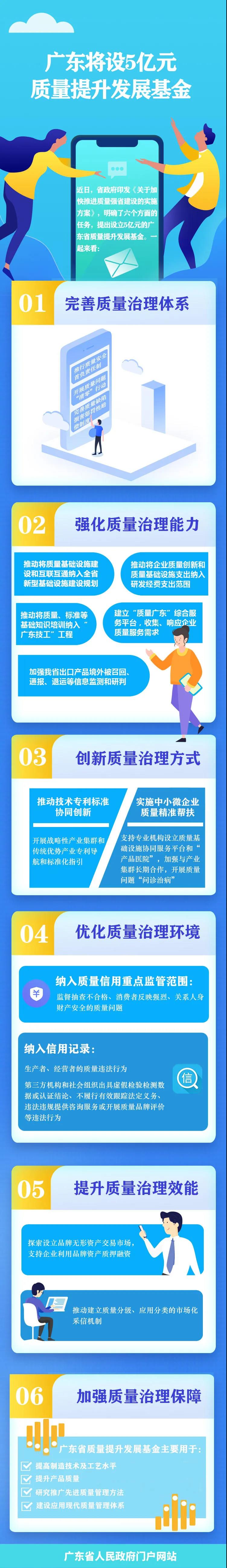 一图读懂《关于加快推进质量强省建设的实施方案》