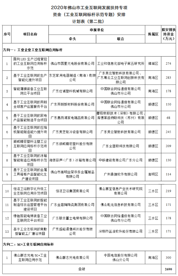 公示名单