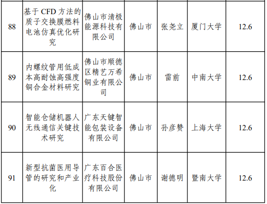 佛山受资助项目1