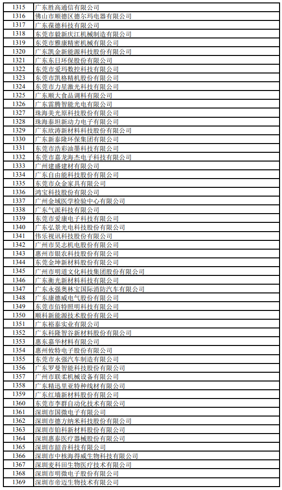 上榜企业2