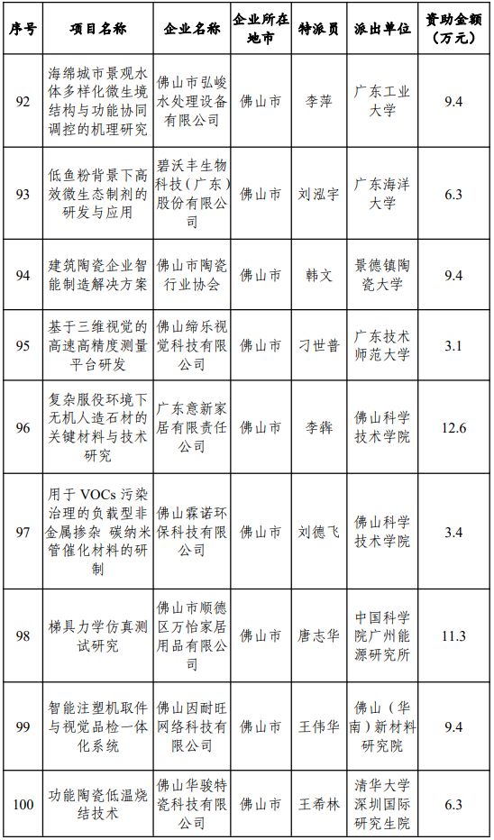 佛山受资助项目2