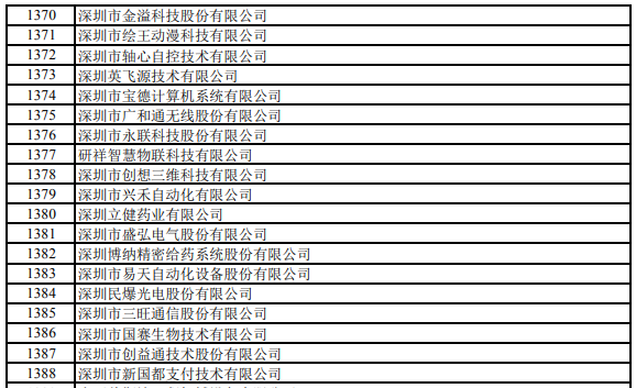 上榜企业3