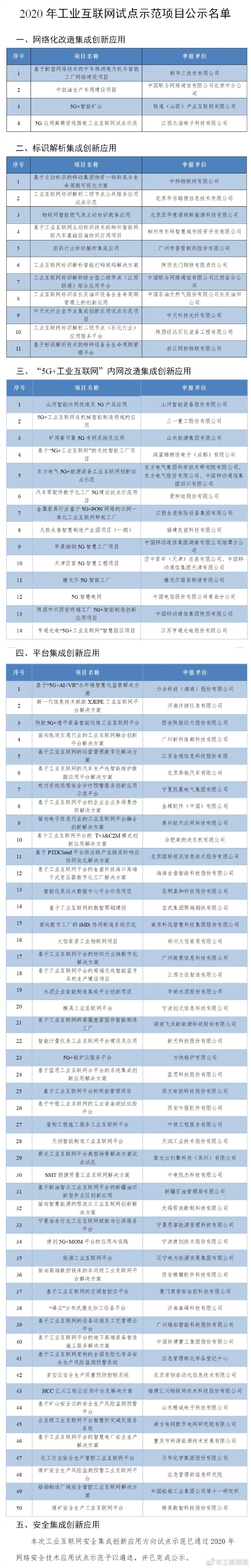 公示名单