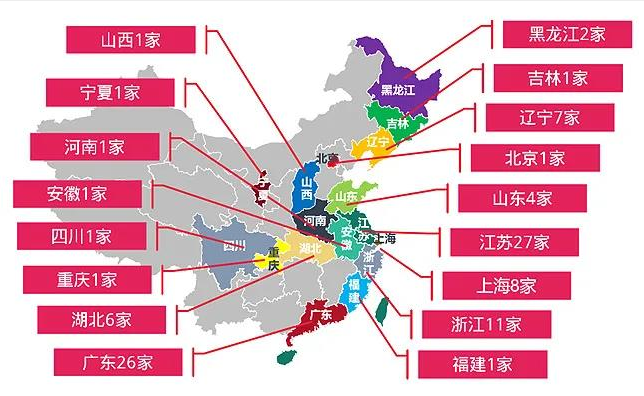 百强集成商区域分布