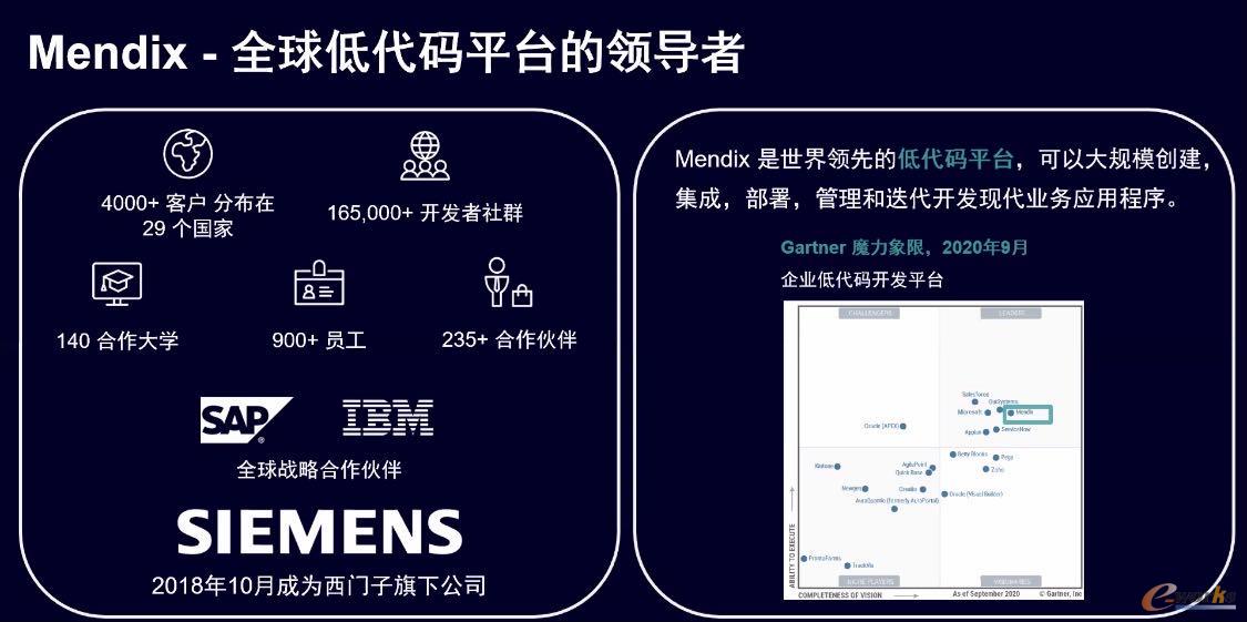 西门子Mendix