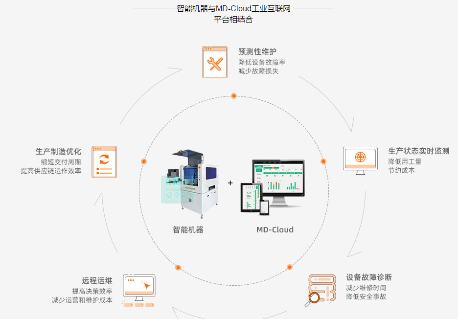 橙子自动化