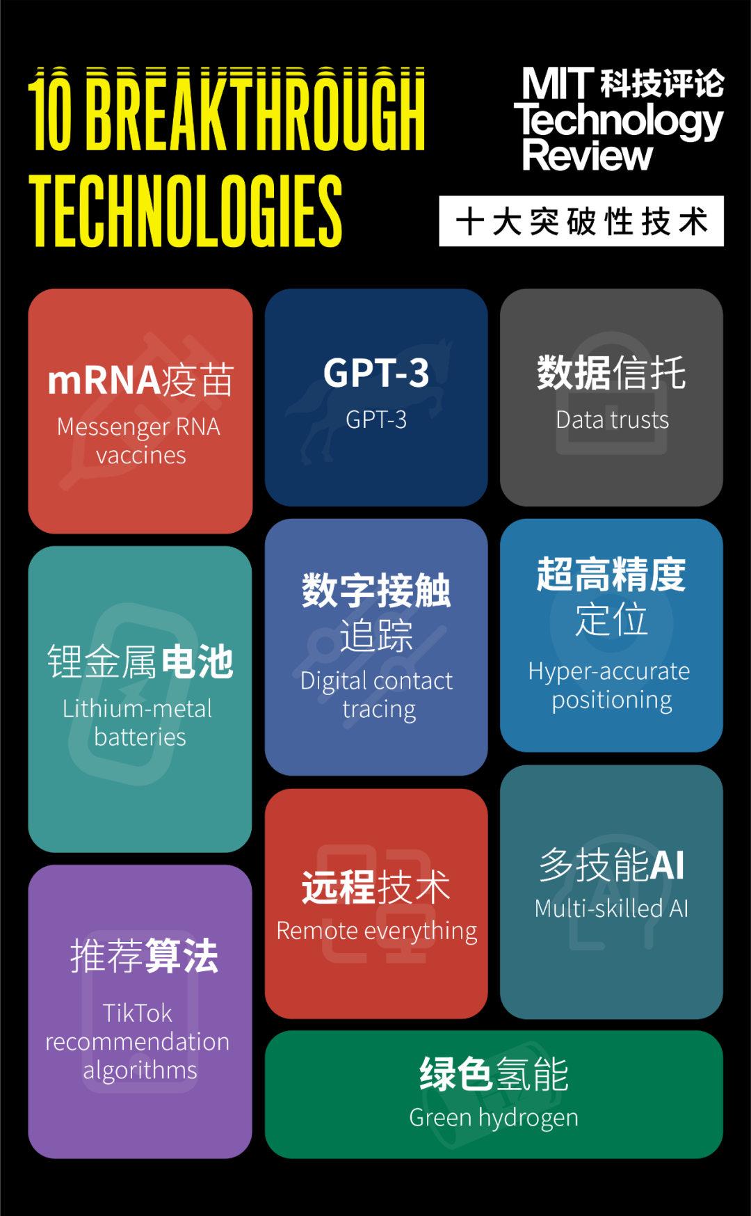 全球十大突破性技术榜单