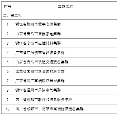 第二批名单