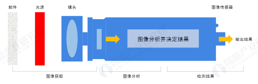 机器视觉应用系统