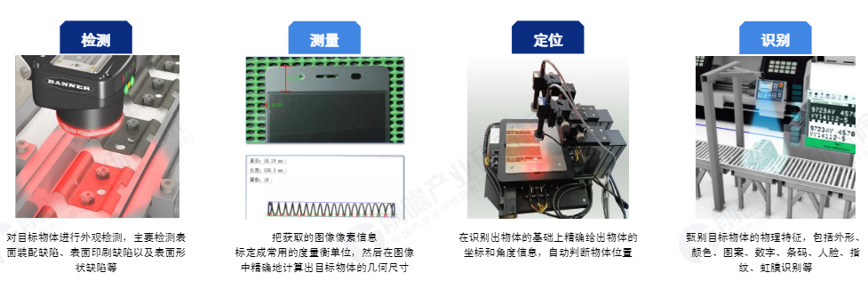 机器视觉的检测、测量、定位、识别功能介绍