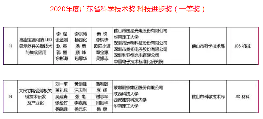 佛山获一等奖项目名单