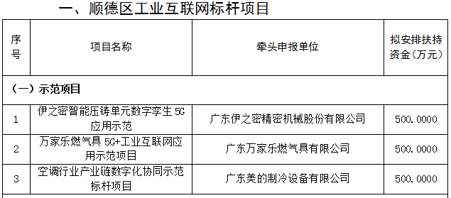 顺德工业互联网标杆项目-示范项目