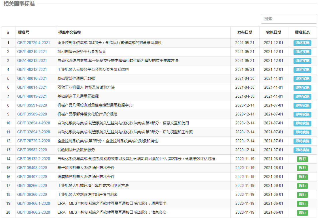 机器人相关国家标准即将实施