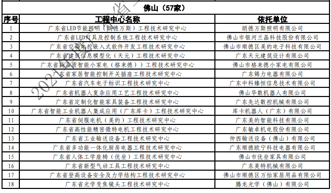 公示名单-佛山企业1