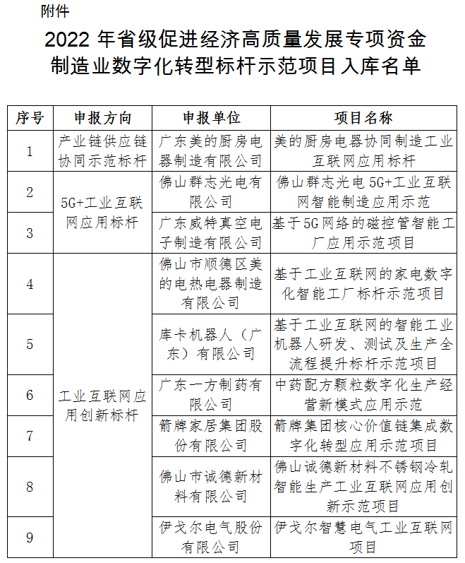 公示项目