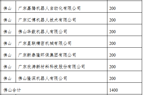 佛山第一批重点”小巨人“