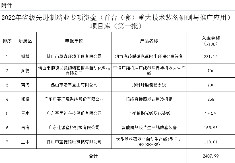 重大技术装备研制与推广应用）项目库（第一批）公示