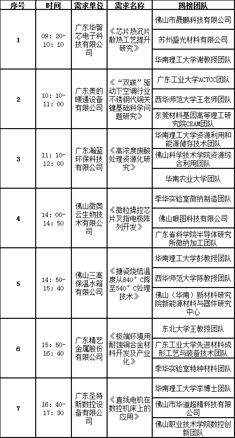 活动议程