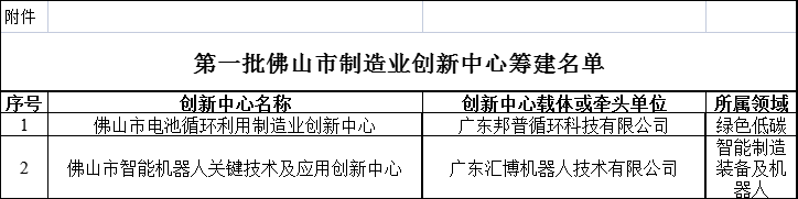 名单