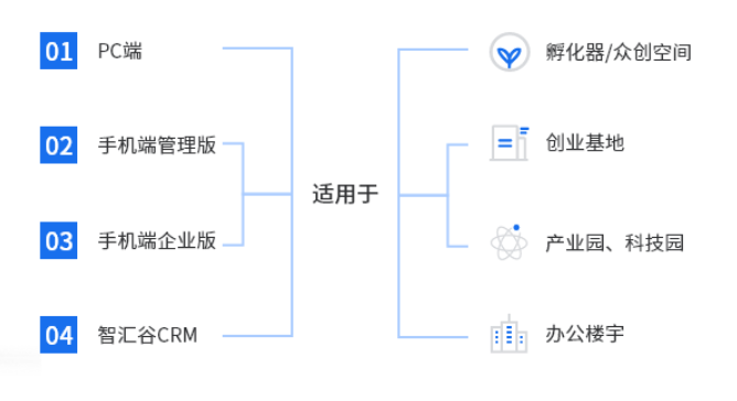 系统适用场景