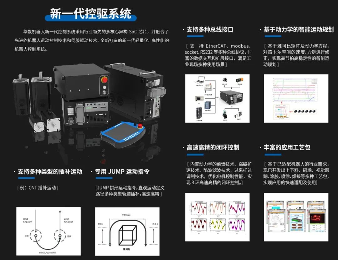 新一代控驱系统