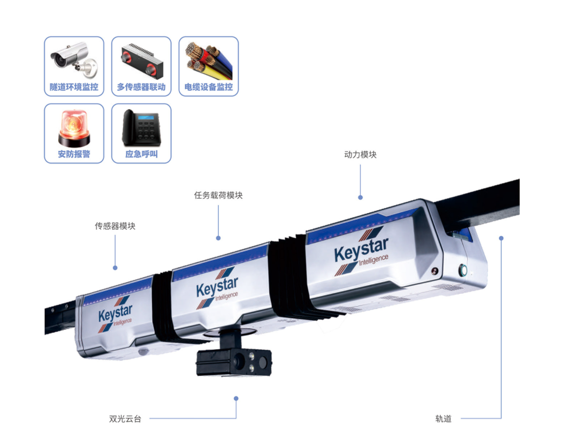 科凱達機器人掛軌式巡檢機器人